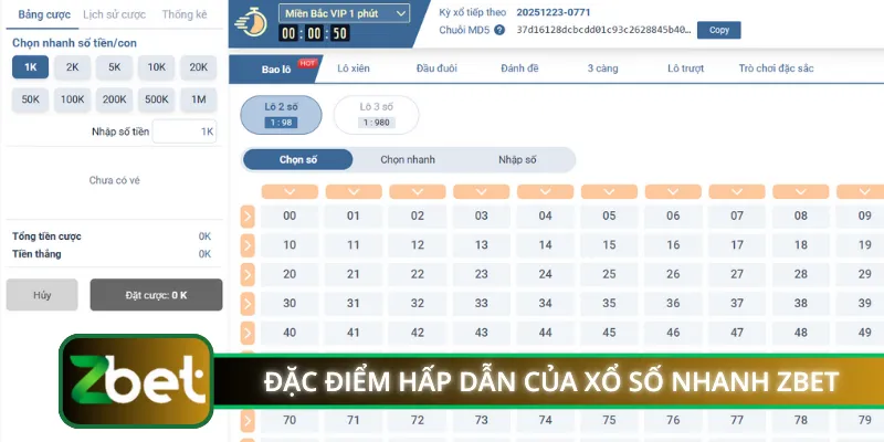Đặc điểm hấp dẫn của xổ số nhanh ZBET