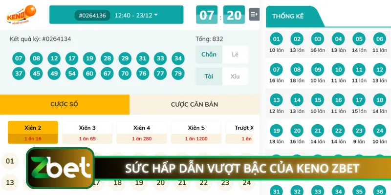 Sức hấp dẫn vượt bậc của Keno ZBET